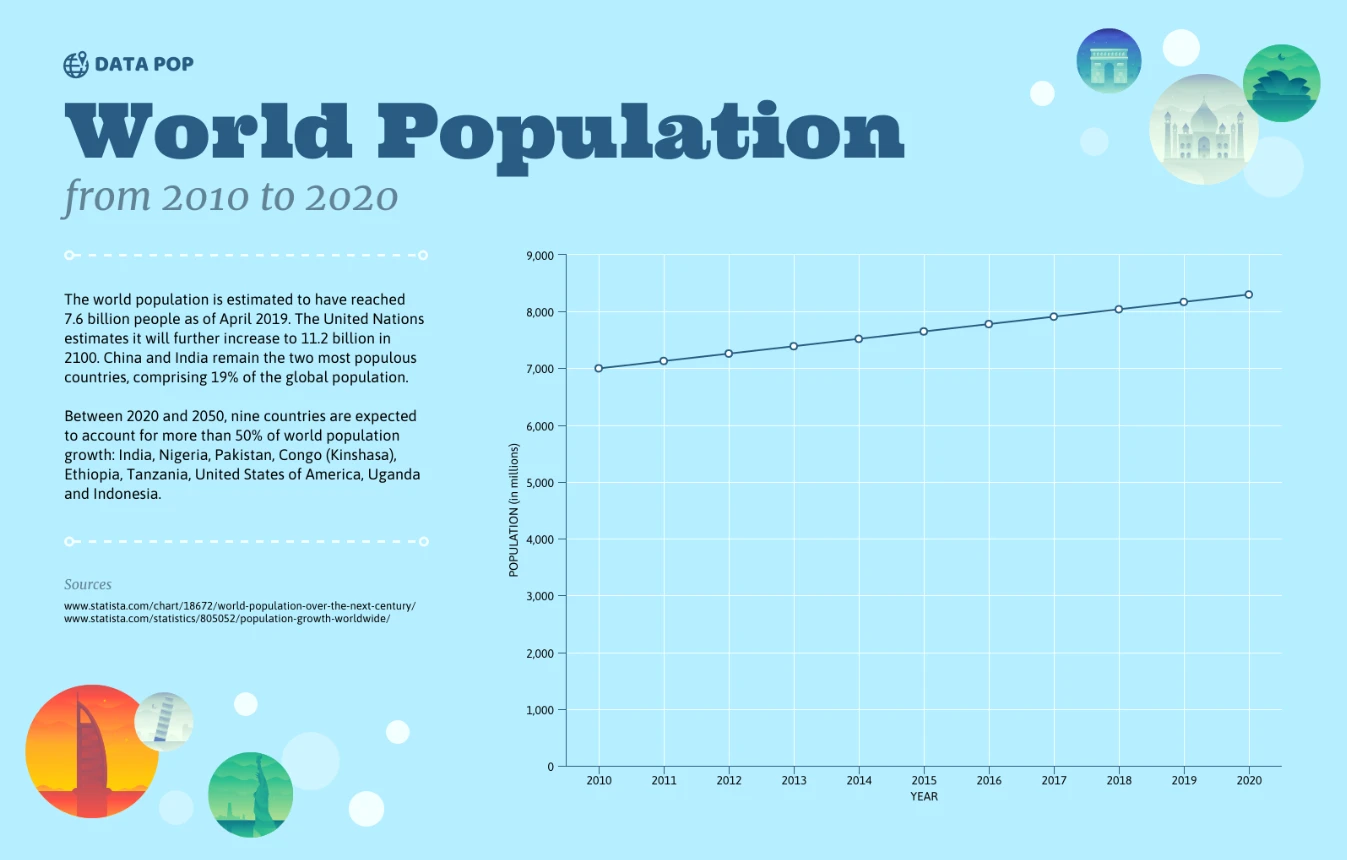 Image from venngage.com 2